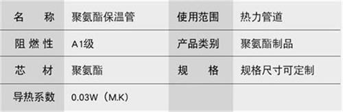 泰州聚氨酯直埋保温管产品参数