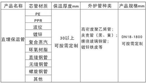 泰州热力聚氨酯保温管厂家产品材质